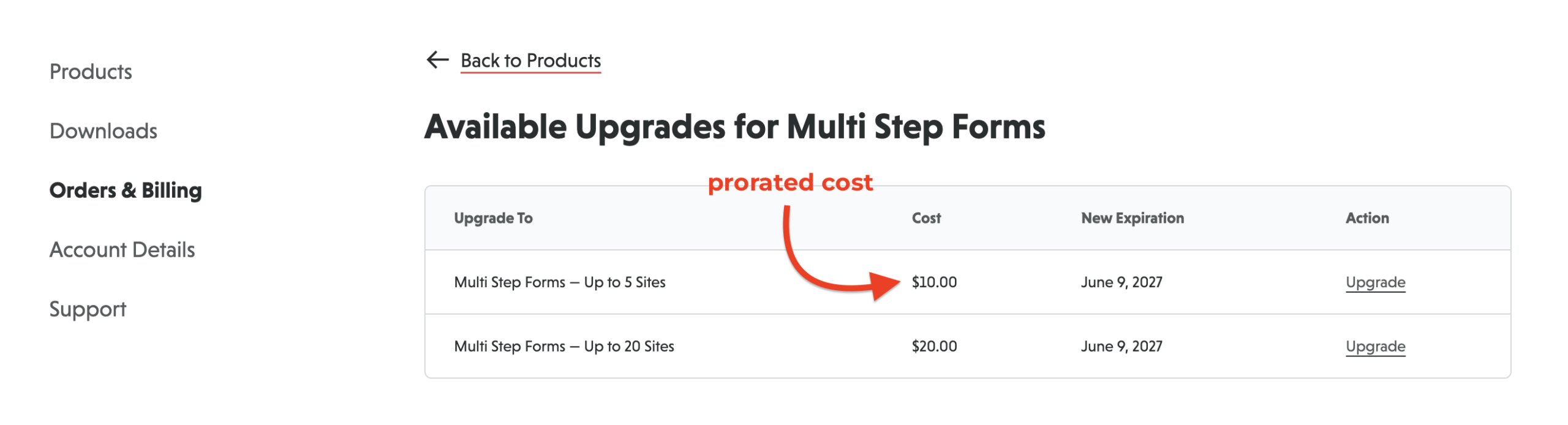prorated upgrade cost