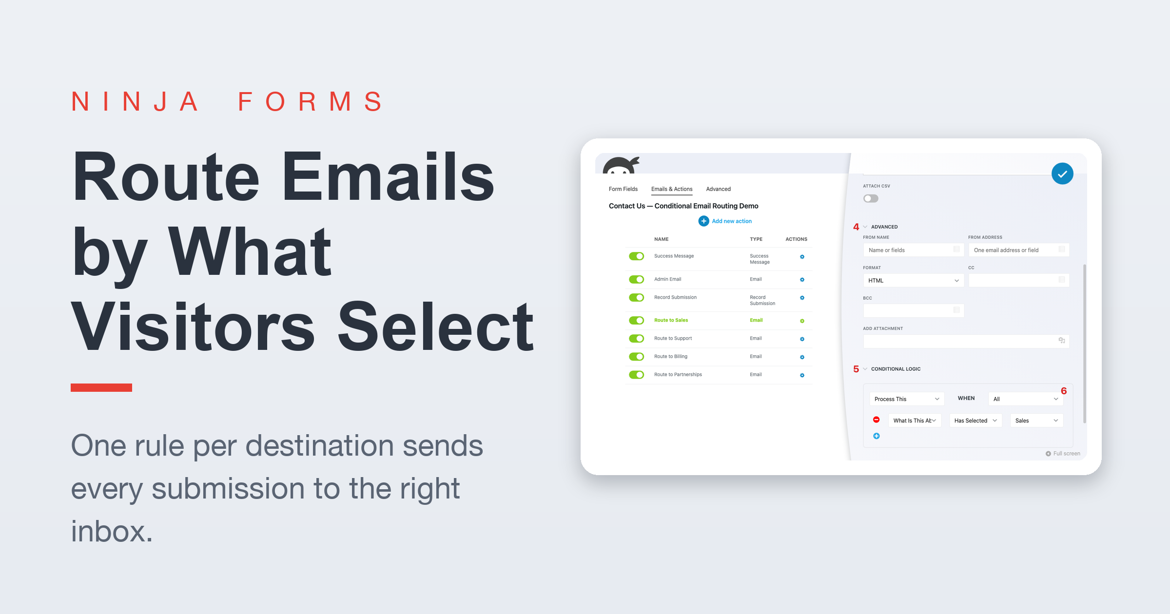 Route emails by what visitors select: Ninja Forms featured graphic showing department Email actions and a Conditional Logic rule.